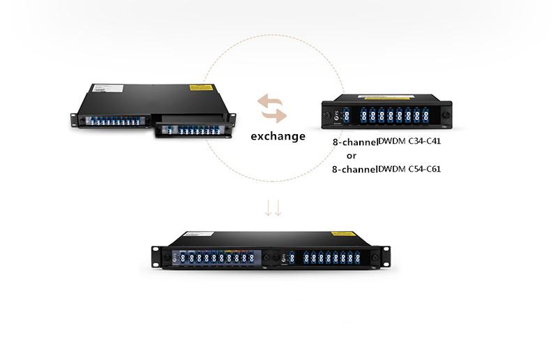 FMU-Series-Multiplexer-Demultiplexer